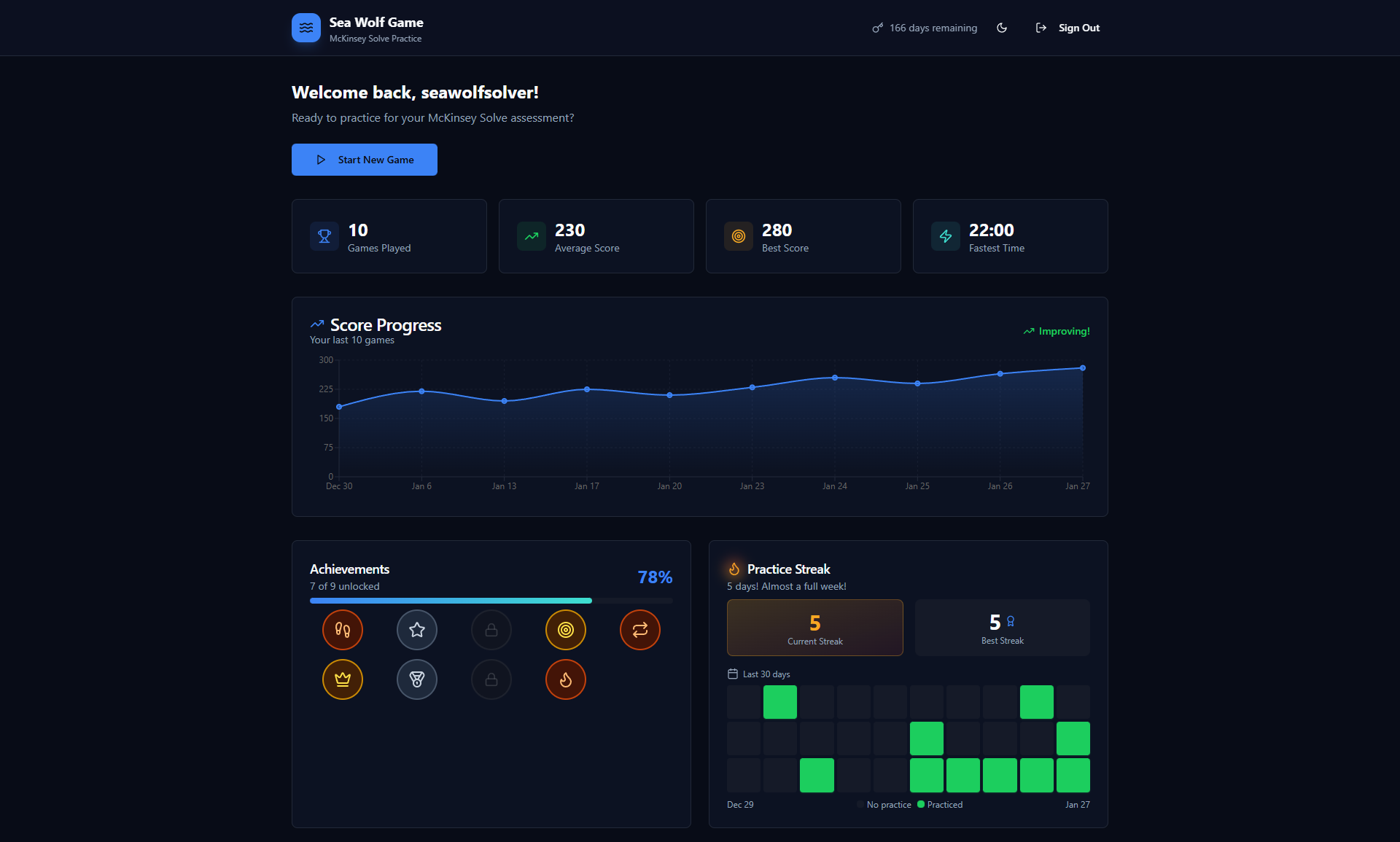 Performance dashboard preview
