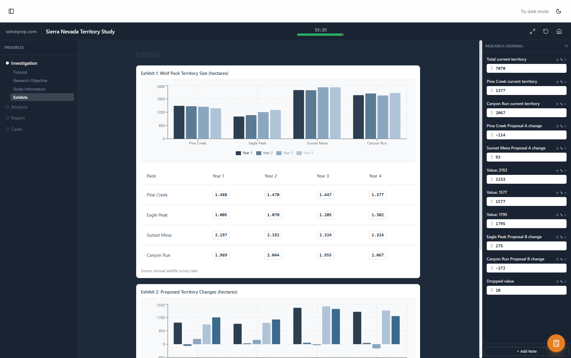 Red Rock — written review with dropdowns